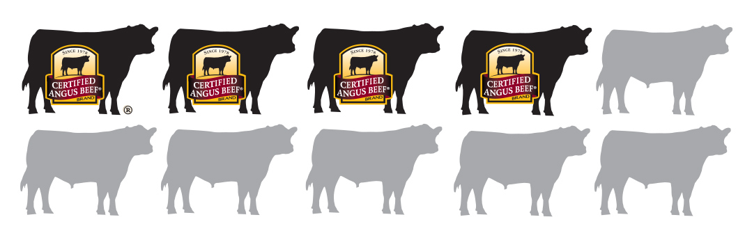 Only 4 in 10 Angus qualify Only 4 in 10 Angus qualify